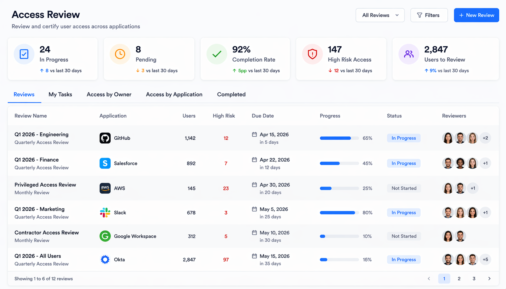 Access Review Campaign UI