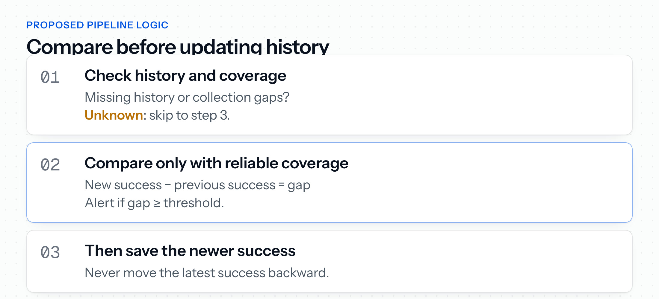 Check history and collection coverage, compare successes only with reliable coverage, then save the newer success