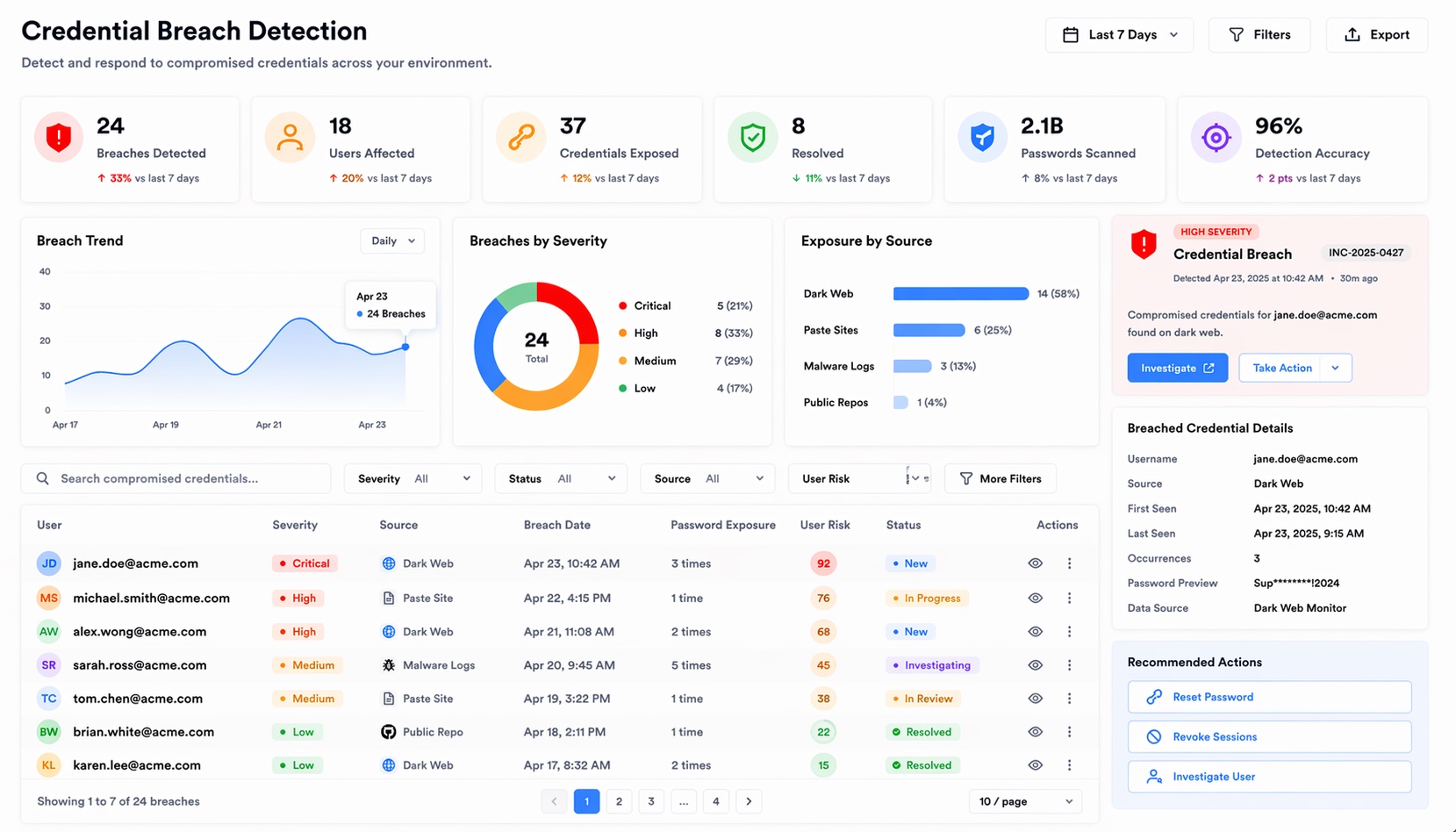 Credential Breach Detection