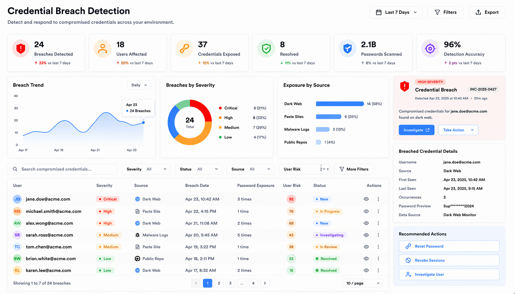 Credential Breach Detection