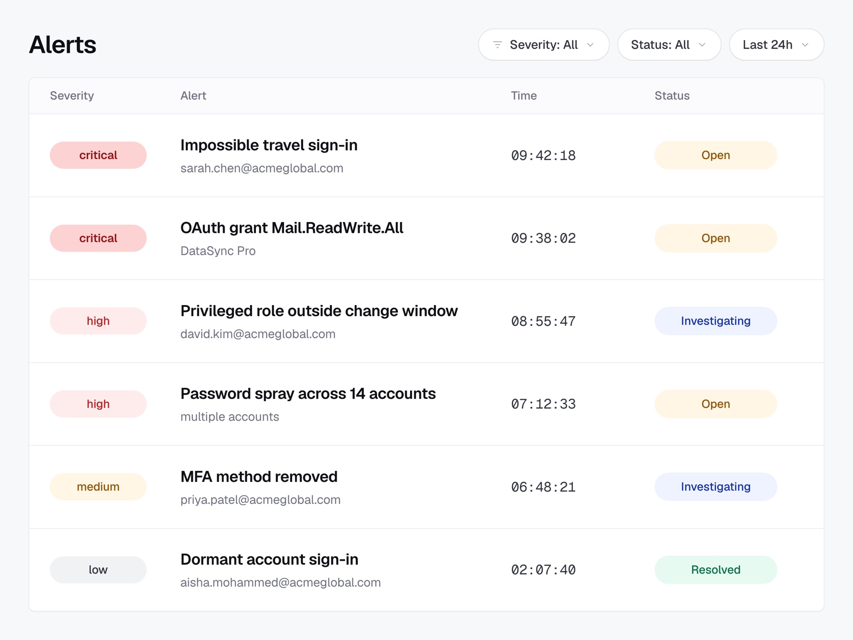 Alert lifecycle from new to resolved