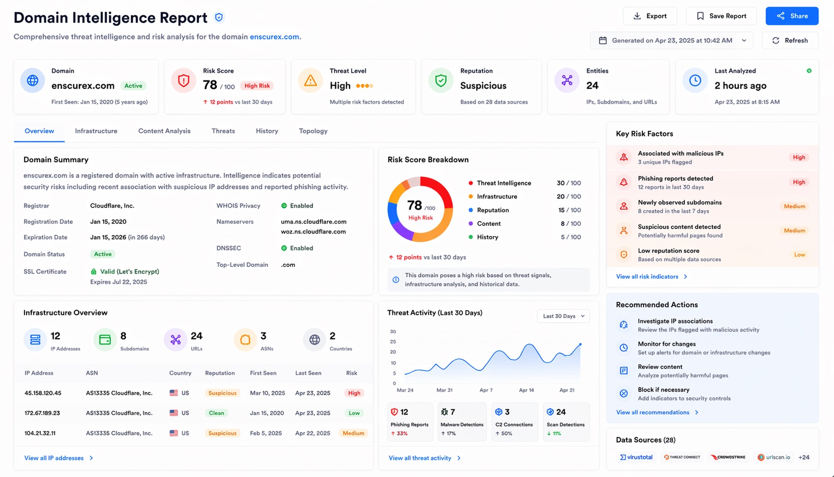 AI Domain Intelligence Report