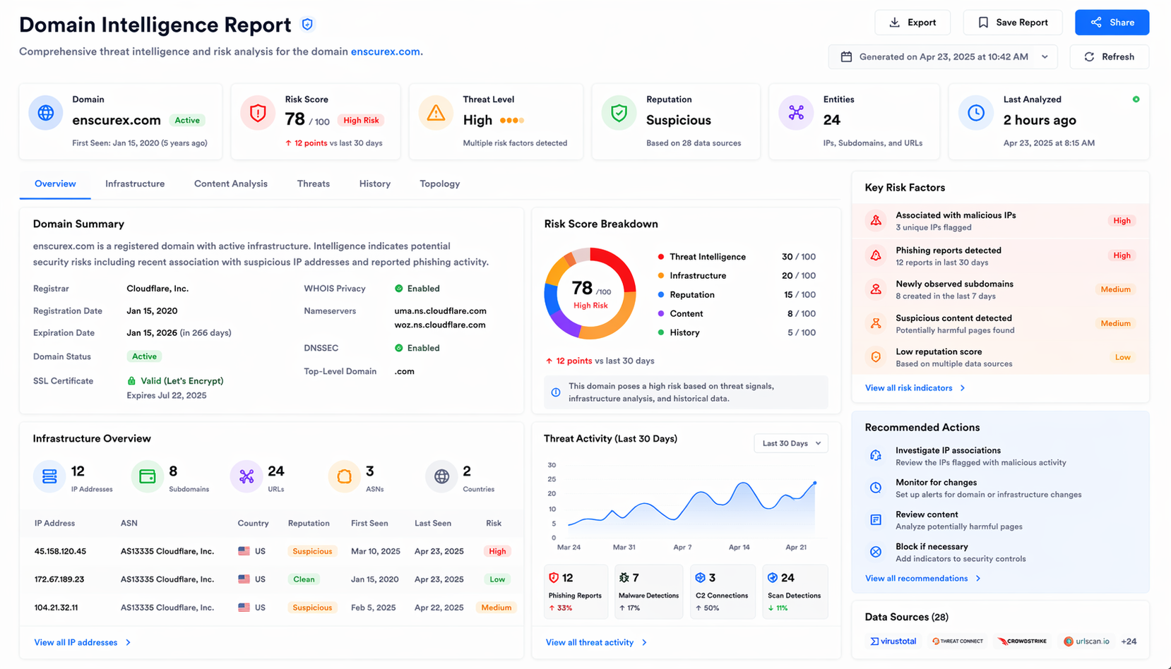 AI Domain Intelligence Report