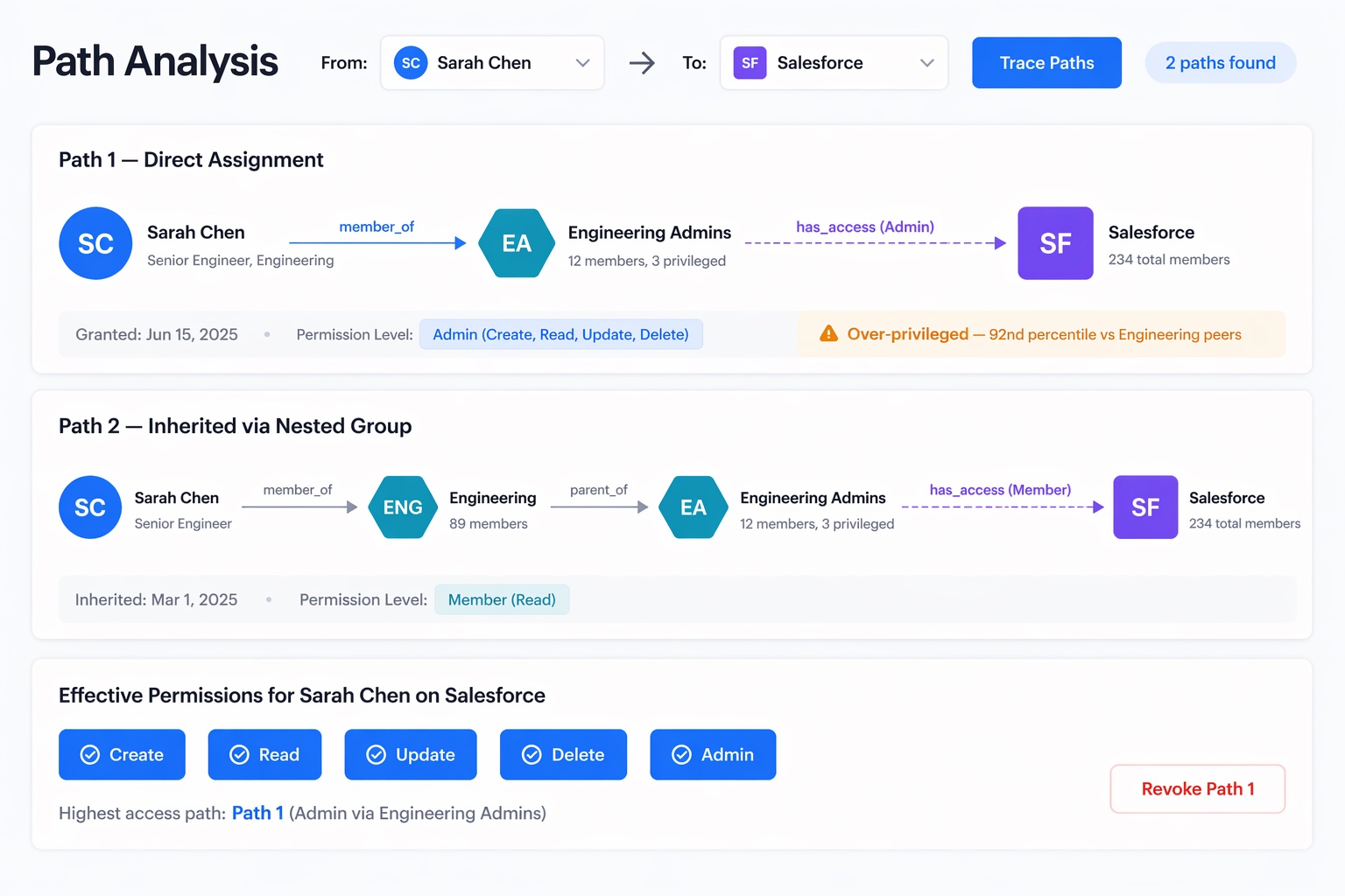 Path analysis showing multiple access routes from user to application