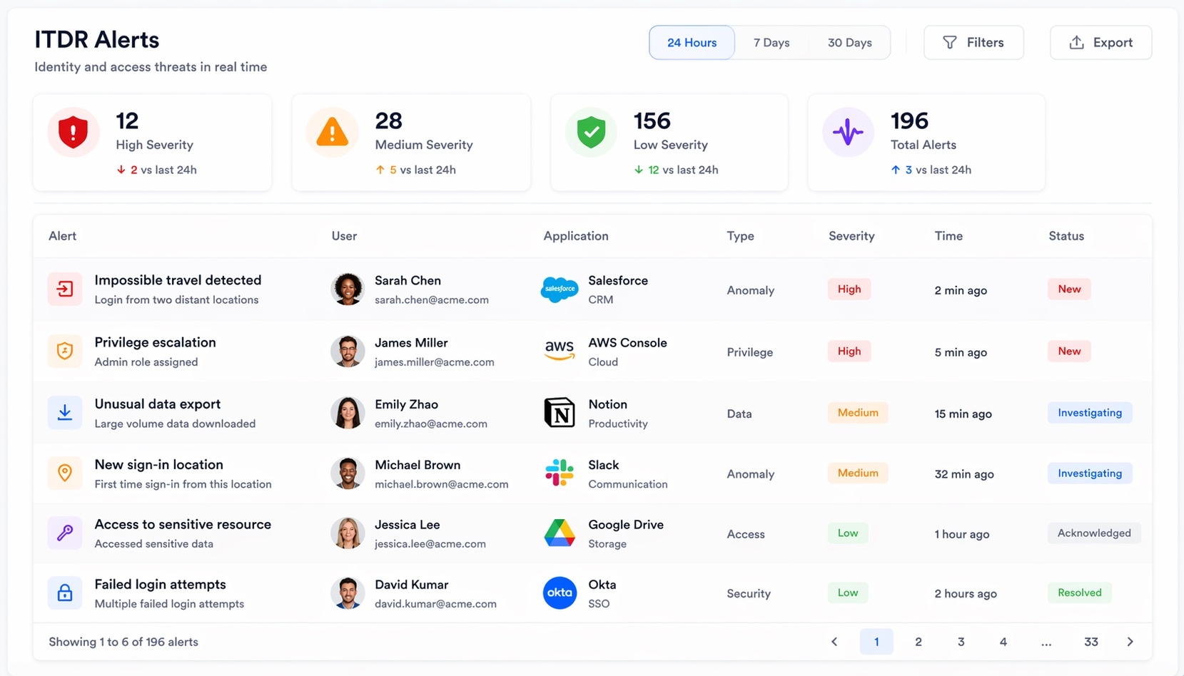 ITDR Security Alerts Dashboard