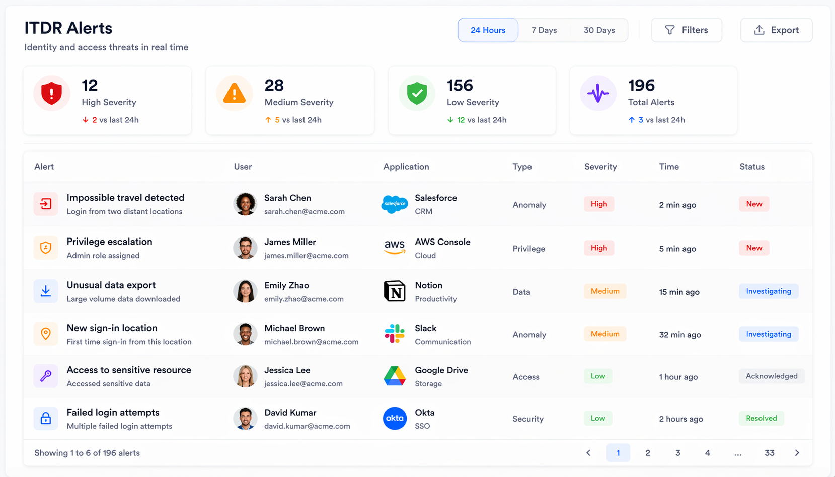 ITDR Security Alerts Dashboard