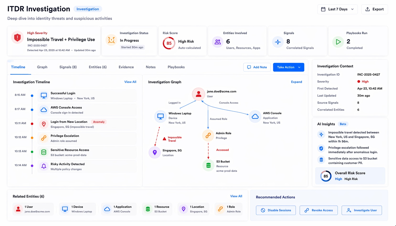 ITDR Investigation Center