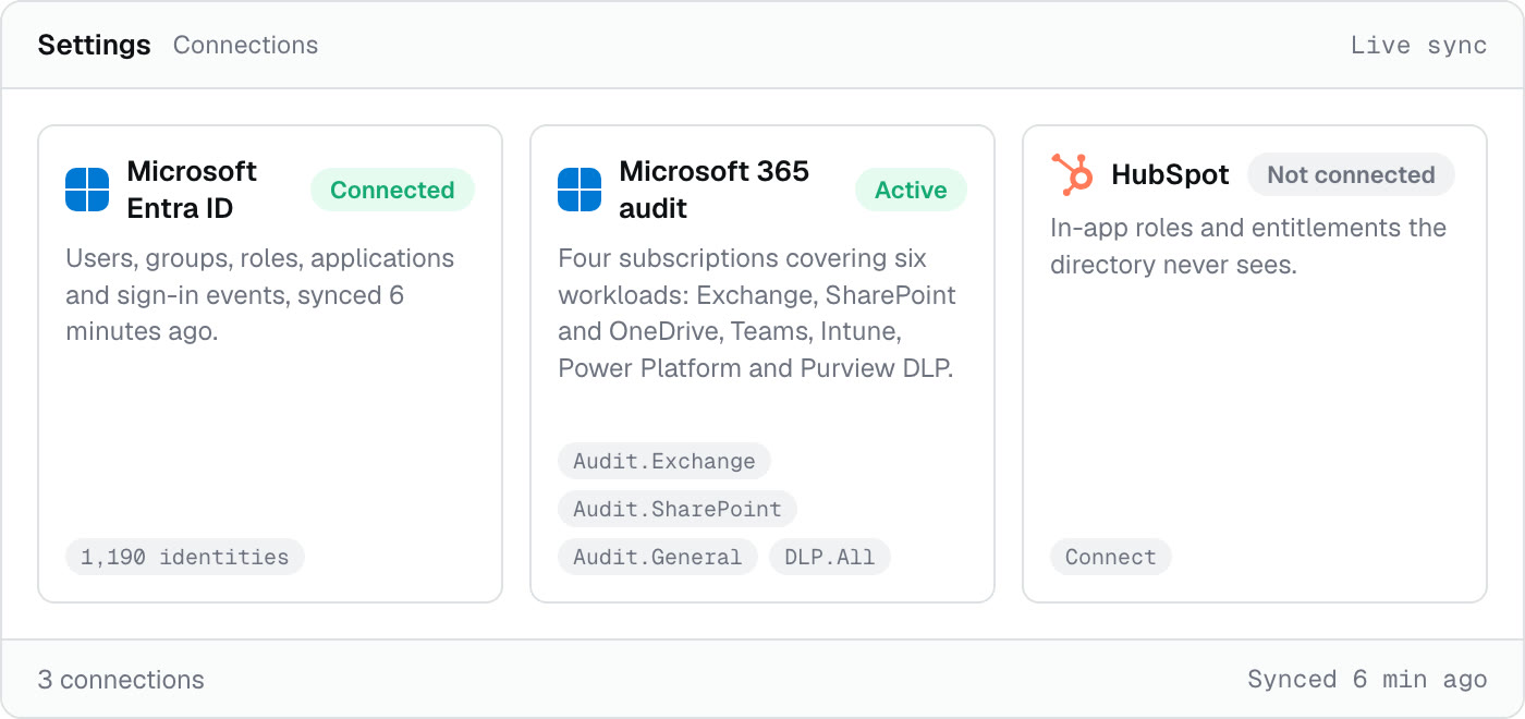 Connected sources and the four Microsoft 365 audit subscriptions, with their live state
