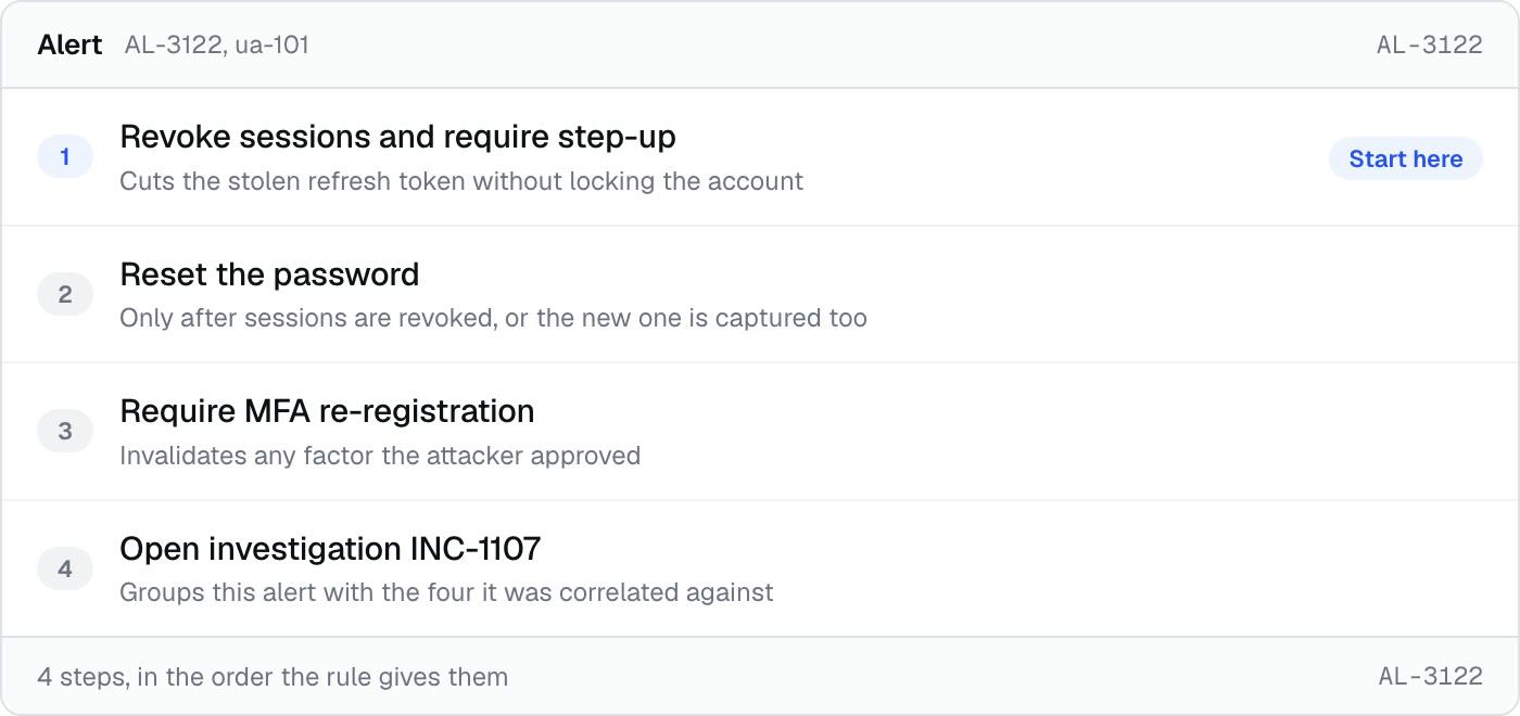 The response steps the rule ships with the alert, in the order it gives them