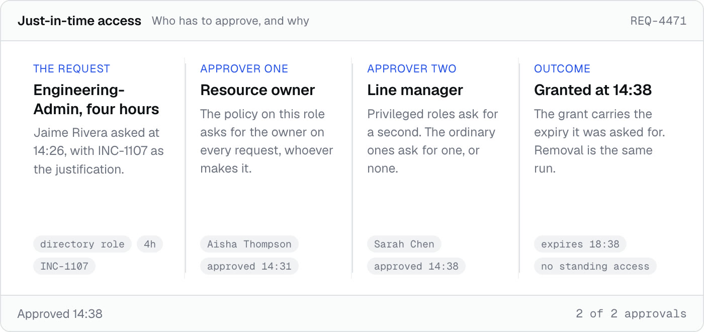 One elevation waiting on two approvers, showing which policy asked for each of them