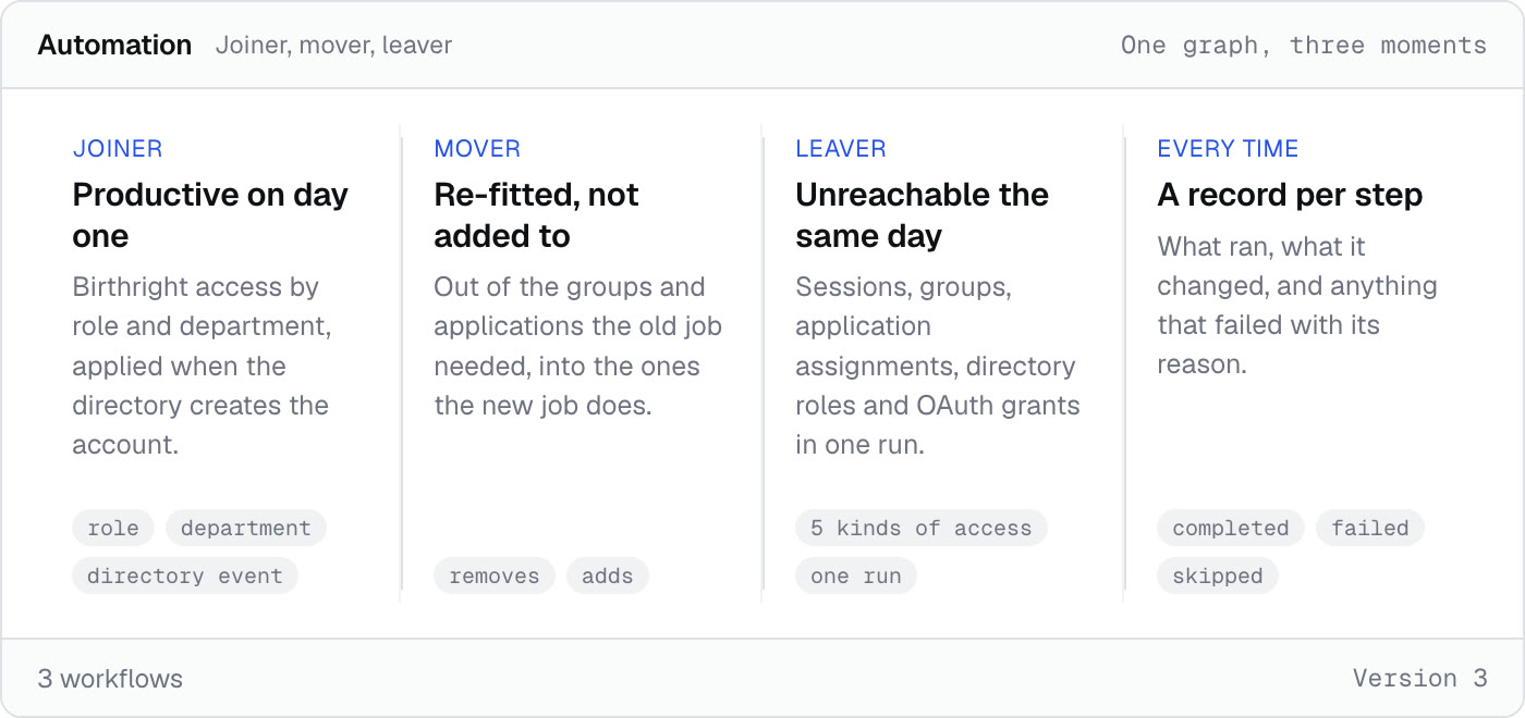 A joiner, a mover and a leaver, and what one run changes for each
