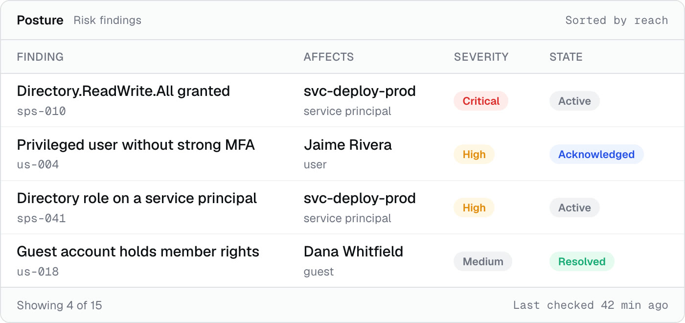Risk findings with what each one affects, its severity and its state