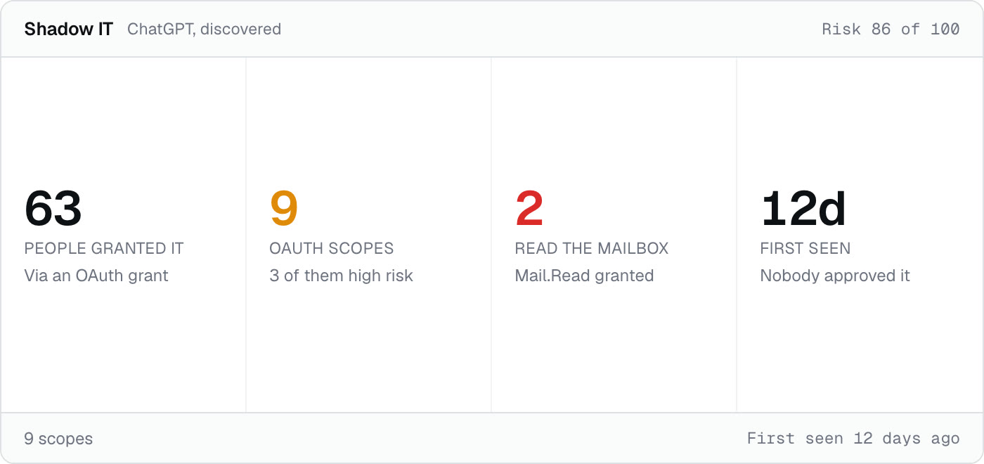 A discovered AI tool measured by who granted it and what its OAuth scopes reach