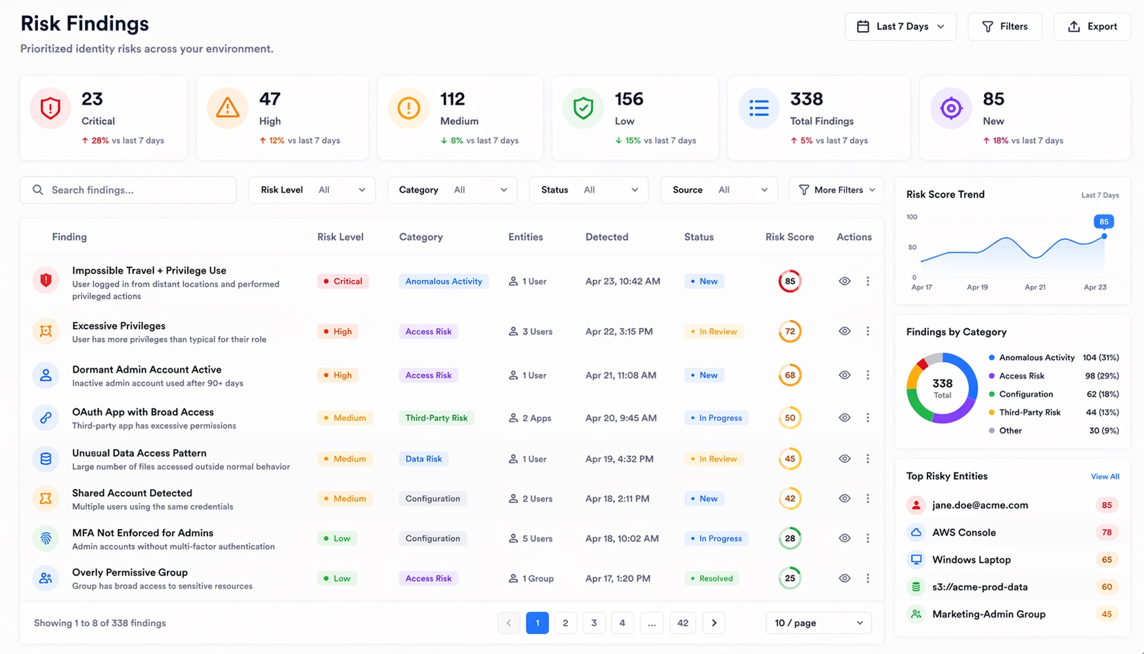 Identity Posture Findings