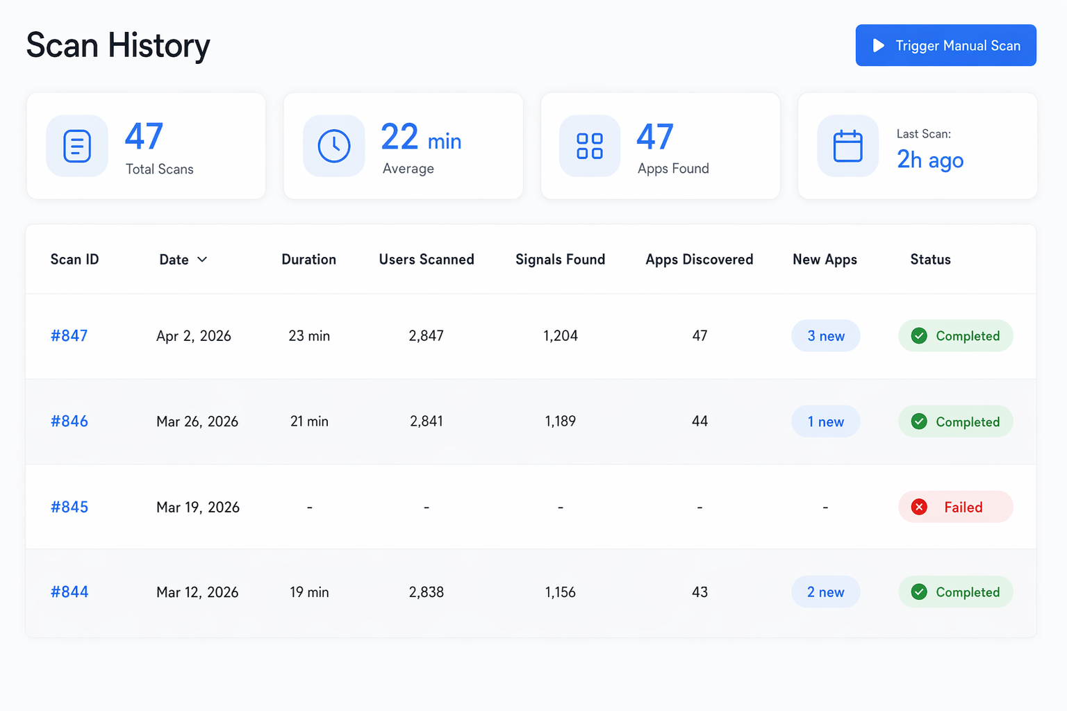 Shadow IT Scan History