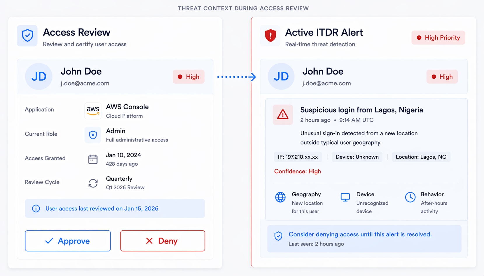 Governance informed by threat detection