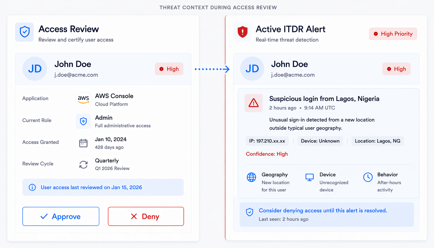 Governance informed by threat detection