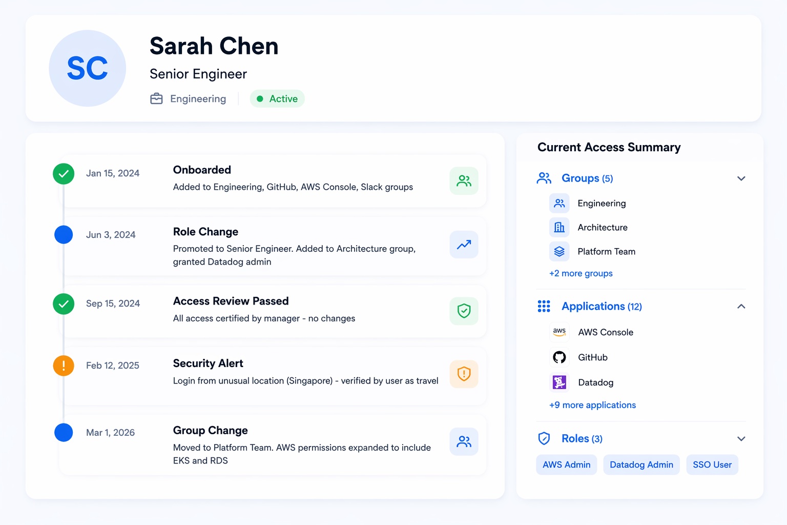 User Lifecycle Timeline